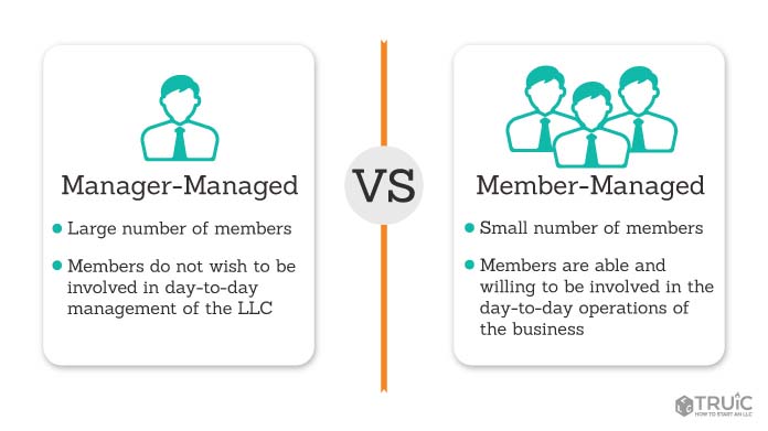 Diagram showing reasons to choose member-managed vs manager-managed