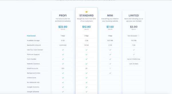 GoDaddy vs Webnode: Website Builder Review | TRUiC