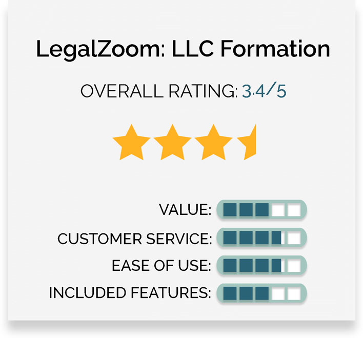legal zoom llc for 349
