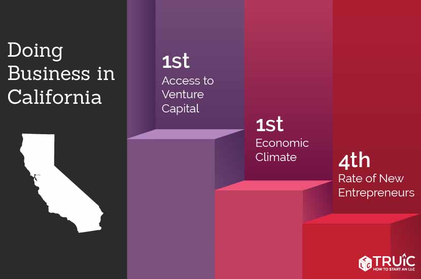 Start a Business in California image.