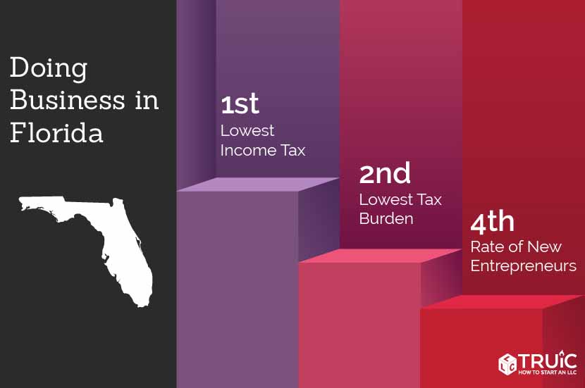 Start a Business in Florida image.