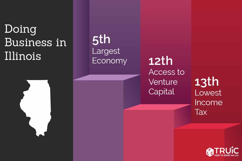 Start a Business in Illinois image.