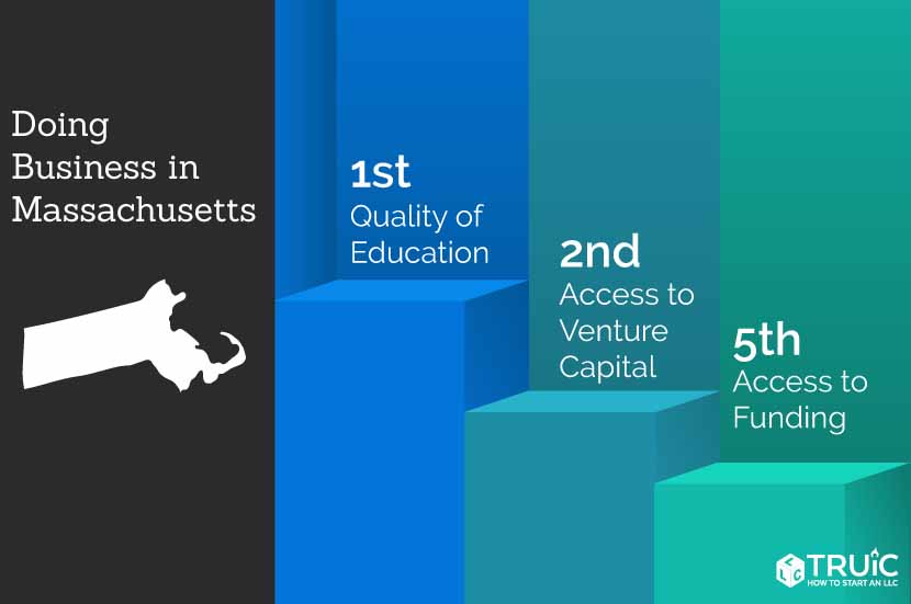 Learn how to start a business in Massachusetts.