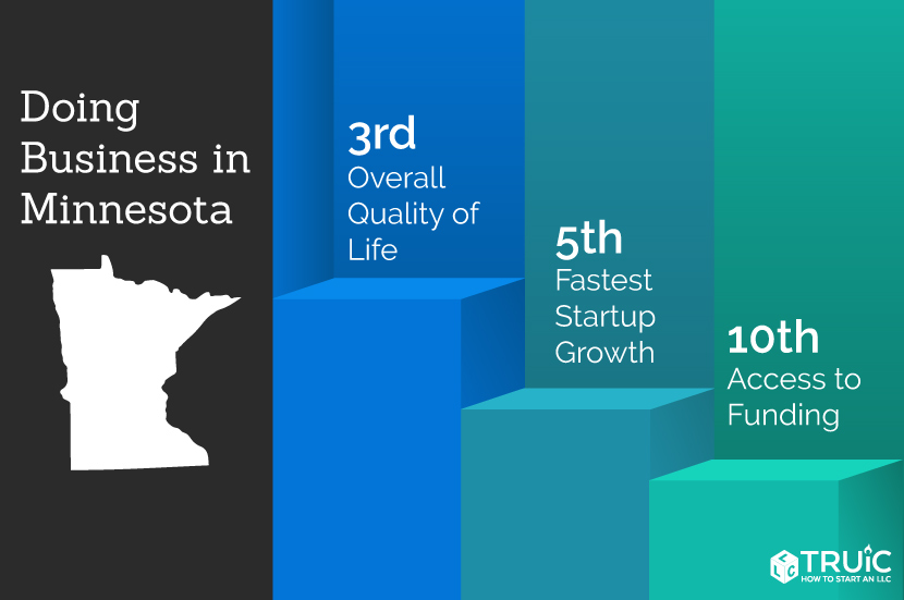 Start a Business in Minnesota image.