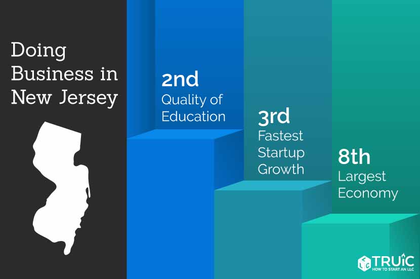 Learn how to start a business in New Jersey.