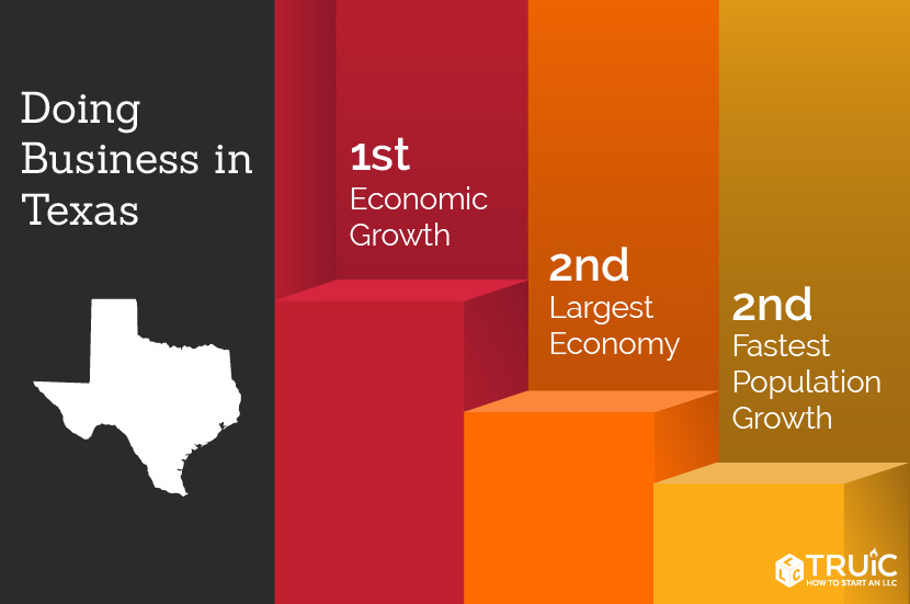 Start a Business in Texas image.