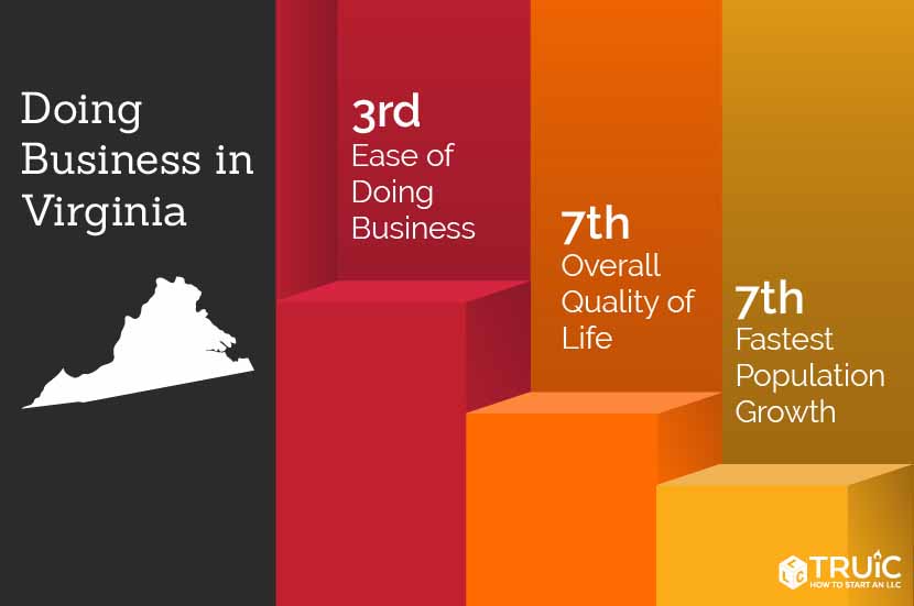 Start a Business in Virginia image.