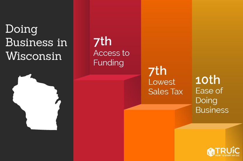 Learn how to start a business in Wisconsin.