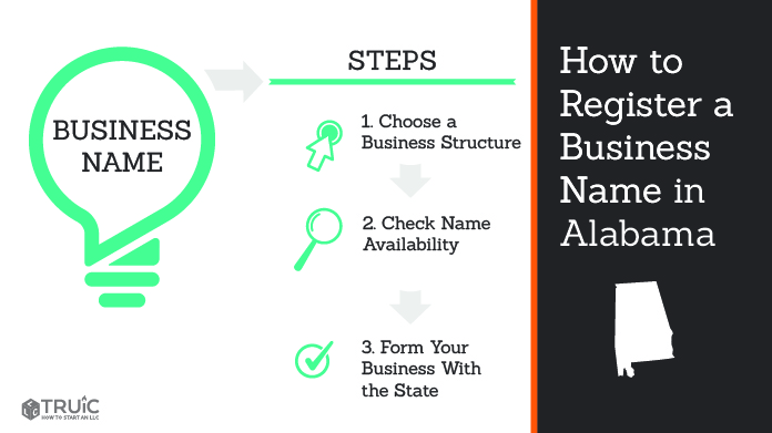 Graphic showing how to register your business name in Alabama.
