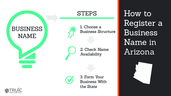 Graphic showing how to register your business name in Arizona.
