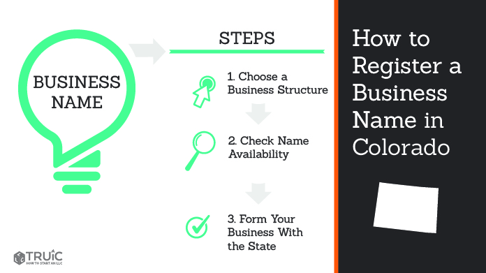 Graphic showing how to register your business name in Colorado.