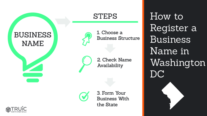 Graphic showing how to register your business name in Washington DC.