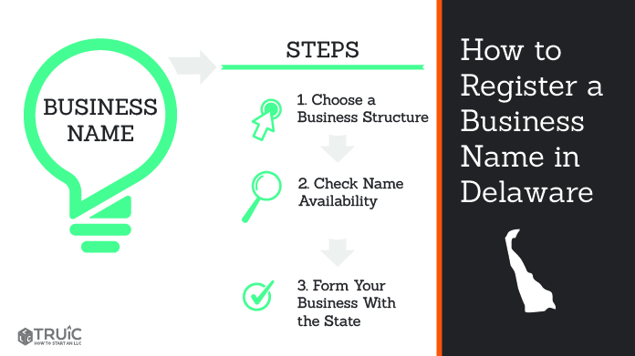 Graphic showing how to register your business name in Delaware.
