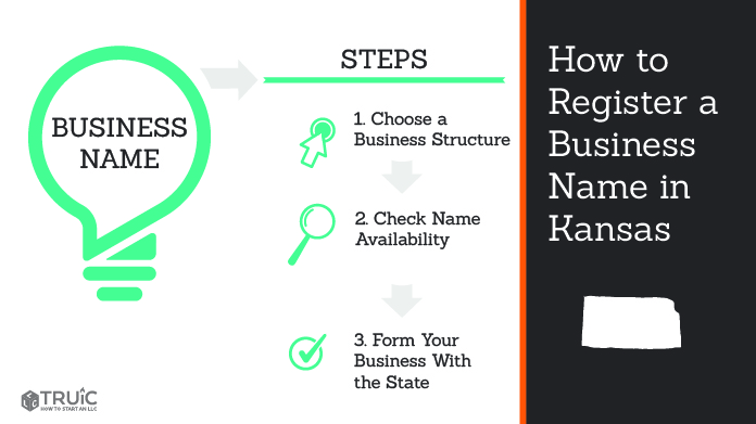 Graphic showing how to register your business name in Kansas.