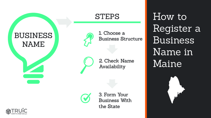 Graphic showing how to register your business name in Maine.