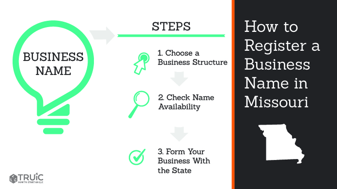 Graphic showing how to register your business name in Missouri.
