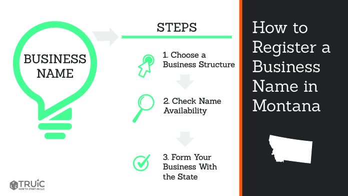 Graphic showing how to register your business name in Montana.