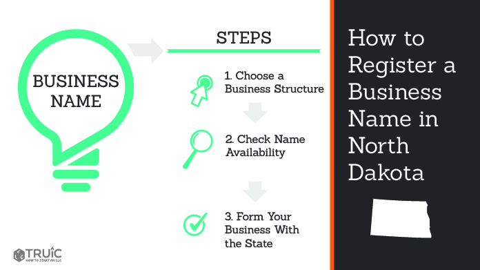 Graphic showing how to register your business name in North Dakota.