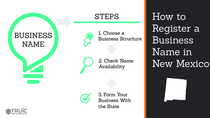 Graphic showing how to register your business name in New Mexico.