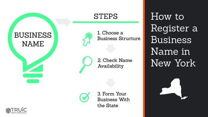 Graphic showing how to register your business name in New York.