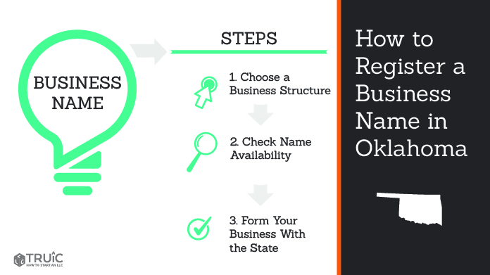 Graphic showing how to register your business name in Oklahoma.