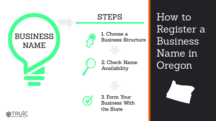Graphic showing how to register your business name in Oregon.
