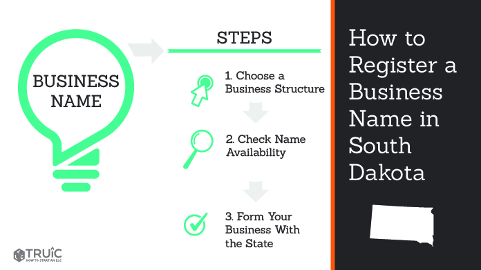 Graphic showing how to register your business name in South Dakota.