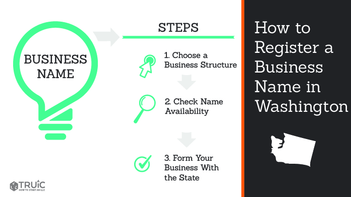 Graphic showing how to register your business name in Washington.
