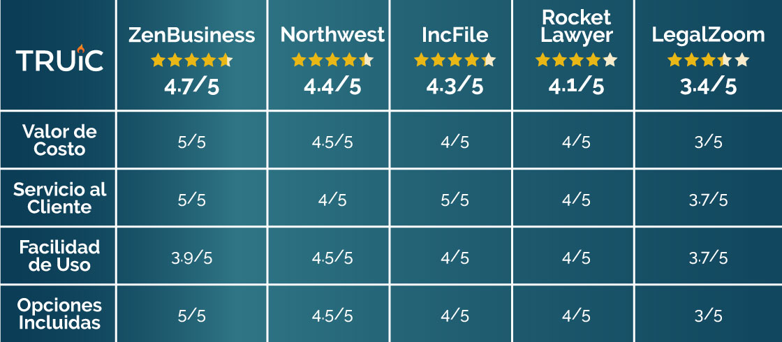 Los Mejores Servicios de Agentes Registrados Imagen