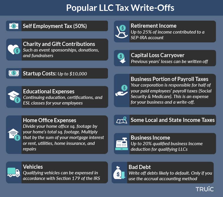 Tax Write-offs for LLCs - Maximize Deductions | TRUiC