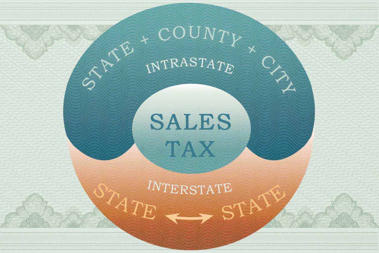 An infographic showing intrastate and interstate sales tax