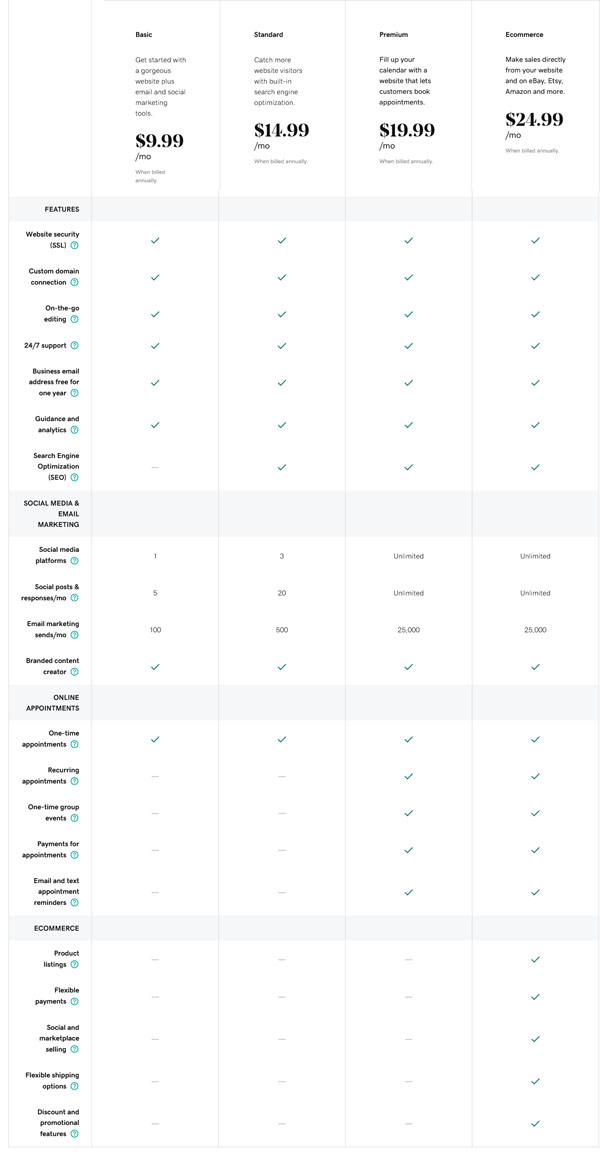 Squarespace vs Godaddy.
